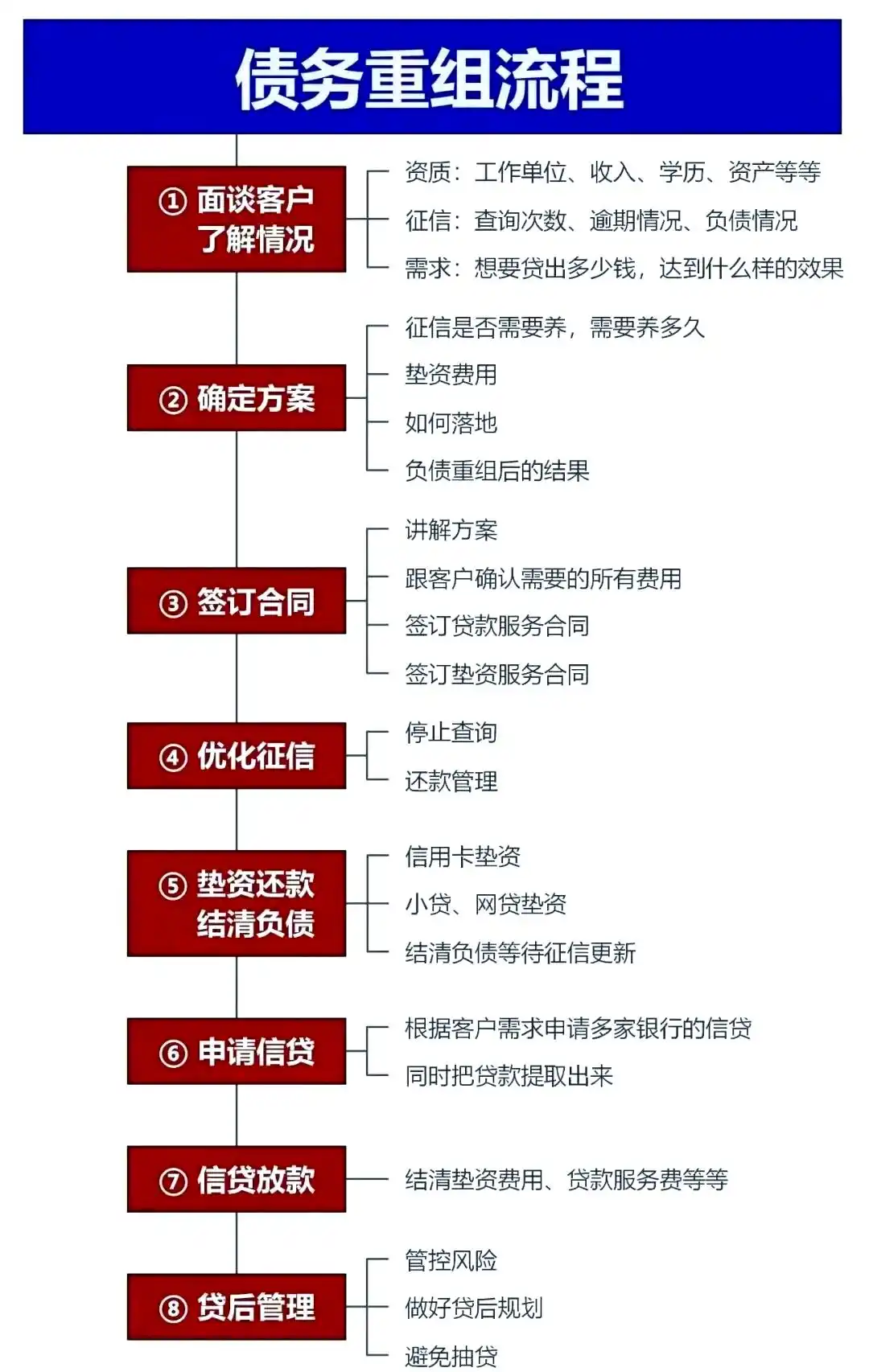 在镇康，中小企业也可以债务重组吗？